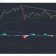 Análisis de precios de Litecoin, VeChain, Ethereum Classic: 01 de febrero