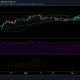 Análisis de precios de Litecoin: 20 de febrero