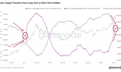 Los HODLers a corto plazo se hacen cargo de Bitcoin en los intercambios