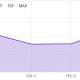 Bitcoin rompe otro récord: los mineros ven un aumento en los ingresos semanales