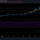 Análisis de precios de Monero: 14 de febrero