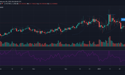 Monero, Ethereum Classic, Análisis de precios de VeChain: 04 de febrero