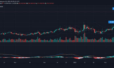 Monero, Ethereum Classic, Análisis de precios de VeChain: 20 de febrero