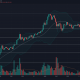 Binance Coin, NEM, Maker Price Analysis: 11 de febrero