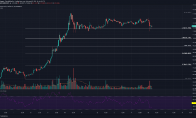 Binance Coin, Cosmos, Synthetix Análisis de precios: 15 de febrero