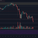 Análisis de precios de Ethereum, Tezos, Elrond: 28 de febrero