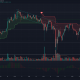 Polkadot, Ethereum Classic, análisis de precios de IOST: 25 de febrero