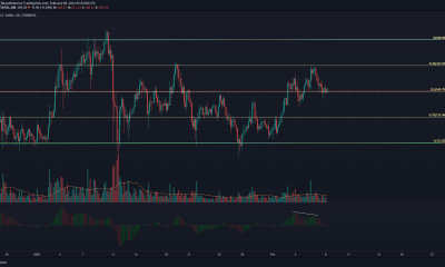 Análisis de precios de Litecoin, FTX Token, Decred: 08 de febrero