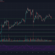 Análisis de precios de Bitcoin SV, Neo, VeChain: 18 de febrero