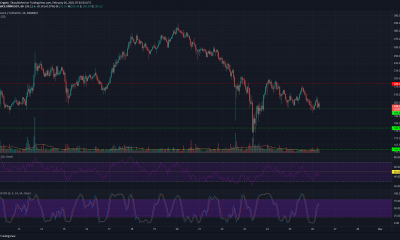 Monero, Ontology, Synthetix Price Analysis: 26 de febrero