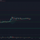 Análisis de precios de XRP, Synthetix, SushiSwap: 07 de diciembre