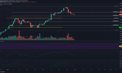 Análisis de precios de Bitcoin: 28 de febrero