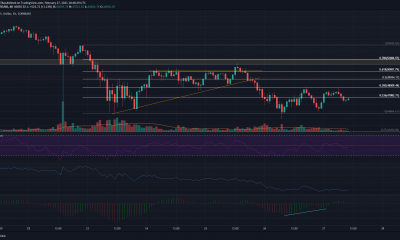 Análisis de precios de Bitcoin: 27 de febrero