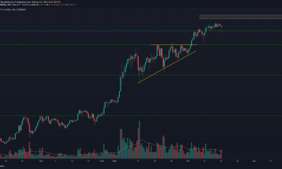 Análisis de precios de Ethereum: 15 de febrero