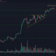 Análisis de precios de Ethereum: 15 de febrero