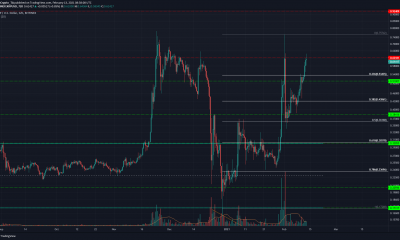 Análisis de precios de XRP: 13 de febrero