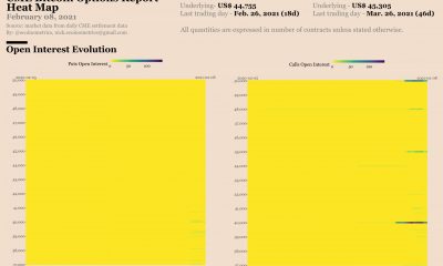 No hay actividad en las opciones de Bitcoin, ¿qué sigue?