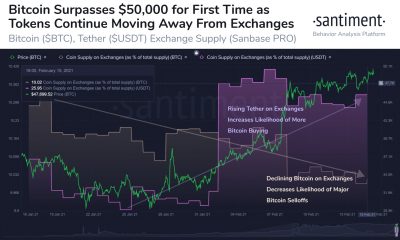 El volumen negociado en bolsa de BTC alcanza los $ 15.38 mil millones, ¿que sigue?