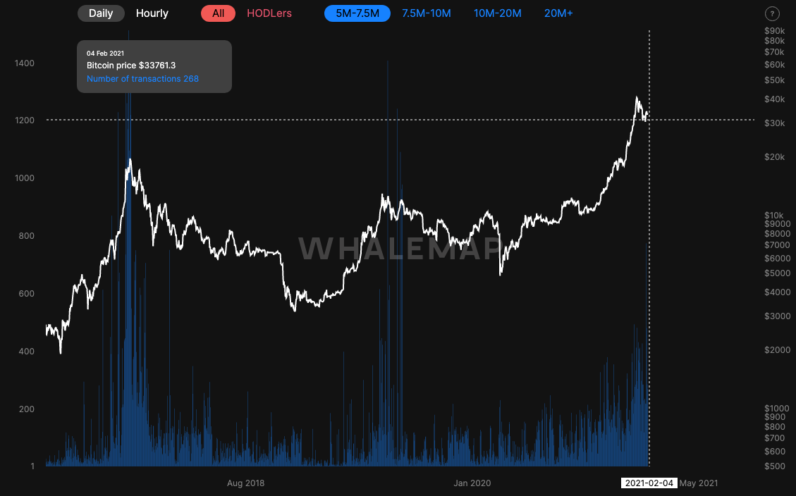 Lo que significan 22 millones de direcciones activas para Bitcoin