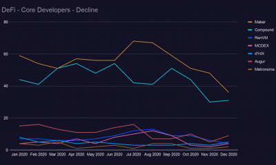 Maker and Compound pierde terreno ante los nuevos protocolos DeFi