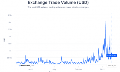 ¿Hacia dónde se dirige Bitcoin después de $ 40000?