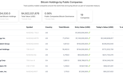 Bitcoin: ¿Qué empresa es más probable que siga los pasos de Tesla?