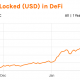 Por qué más Polkadot, Chainlink y Yield.Finance puede impulsar su cartera