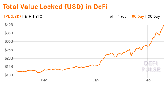 Por qué más Polkadot, Chainlink y Yield.Finance puede impulsar su cartera