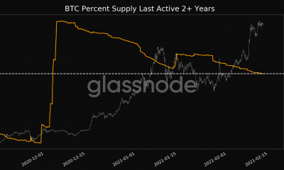 Los Hodlers de Bitcoin están aumentando en número; ¿A dónde se dirige el mitin?