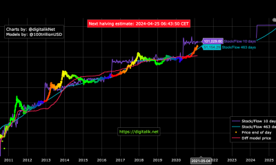 ¿Se desarrollará la narrativa de Gold 2.0 en este ciclo de mercado?