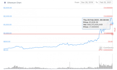 ¿Caerá el precio de Ethereum por debajo de $ 1300?