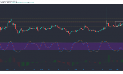 Tron, Aave, análisis de precios compuestos: 03 de febrero