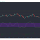 Tron, Aave, análisis de precios compuestos: 03 de febrero