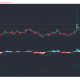 Análisis de precios de Tron, NEM, Aave: 06 de febrero