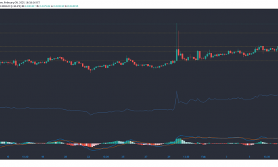 Análisis de precios de Tron, Augur, Cosmos: 09 de febrero