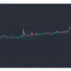 Análisis de precios de Tron, Ethereum Classic, VeChain: 16 de febrero