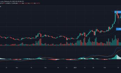 Análisis de precios de Tezos, IOTA, Dash: 25 de febrero