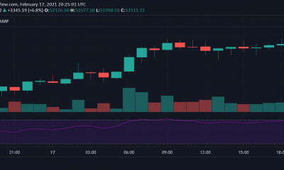 ¡Bitcoin supera los $ 52,000!