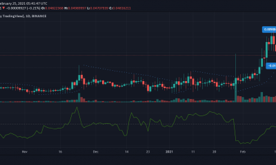 Análisis de precios de monedas de Tron, Synthetix, Crypto.com: 25 de febrero