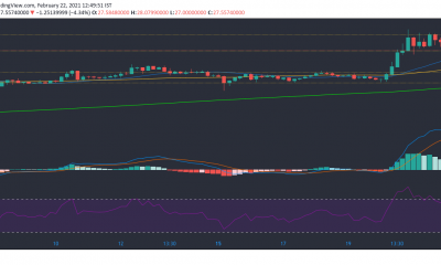 Análisis de precios de Uniswap, VeChain, Dash: 22 de febrero