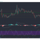 Monero, Algorand, Verge Análisis de precios: 06 de febrero