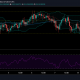 Análisis de precios de Monero: 08 de febrero