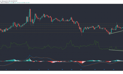 Monero, IOTA, análisis de precios de Dogecoin: 02 de febrero