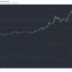 Análisis de precios de Monero, Augur, Dogecoin: 24 de febrero