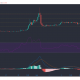 Análisis de precios de XRP, Cosmos y Dash: 14 de febrero