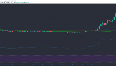 XRP, Augur, Crypto.com Coin Análisis de precios: 02 de febrero