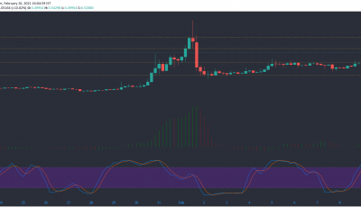 Análisis de precios de XRP, Algorand, Zcash: 10 de febrero