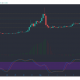 Análisis de precios de XRP, Algorand, Zcash: 10 de febrero