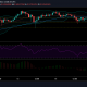 Análisis de precios de XRP: 15 de febrero