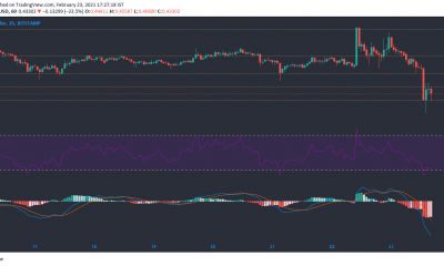 XRP, token de atención básica, análisis de precios compuestos: 23 de febrero